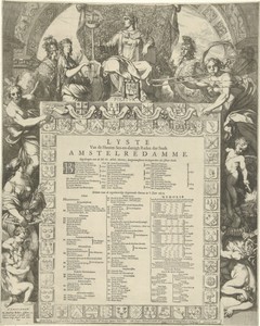 Allegorie op het bestuur van de stad Amsterdam met de naamlijst en wapens van regeringsleden