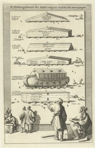 Ark van Noach in zes verschillende gedaantes