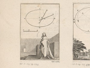 Beschrijving van een ovaal op twee gegeven diameters met onderaan een man met mantel