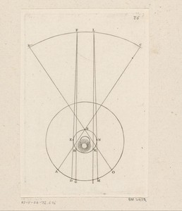 Beweging van Mercurius en Venus rond de Zon