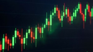 Candlestick Momentum