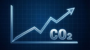 CO2 Level Graph
