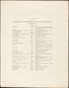 Collection ou Suite de Vues Pittoresques de l'Italie