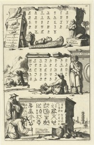 Coptic, Armenian, and Chinese Alphabet