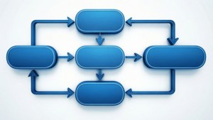 Decision Flowchart