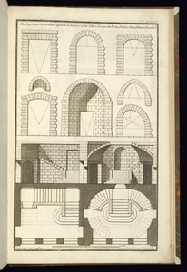 Developpement concernant l'appareil de diverses sortes d'Arcs à l'usage des Portes, Fenêtres, Niches, Voutes et Escaliers
