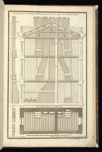 Developpement d'une Coupe de Bâtiment qui représente les tuyaux de Cheminée dévoyées