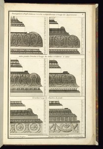 Developpement et Profil de diverses Corniches en Angle Rentrant à l'usage des Appartements