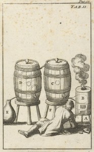 Distilleertoestel met twee vaten