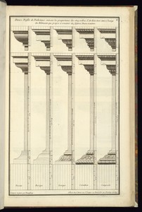 Divers Profils de Piedestaux suivant les proportions des cinq ordres d'Architecture tant à l'usage des Bâtiments que propre à soutenir des figures, Vases et autres