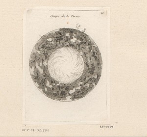 Doorsnede van de Aarde