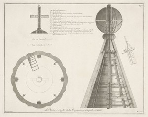 Dwarsdoorsnedes van de spits van de Santa Maria del Fiore te Florence