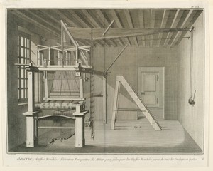 Equipment Used for Making Silk Textiles
