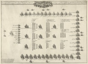 Formatie van de vloot waarmee Willem III naar Engeland is gevaren, 1688