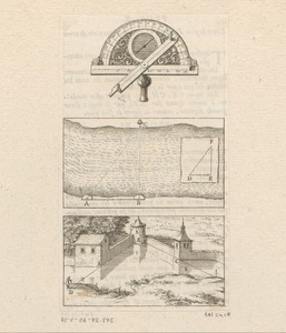 Gebruik van de halve cirkel geïllustreerd