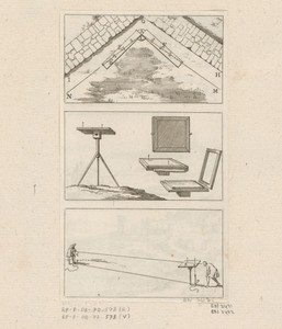 Gebruik van de meetplank geïllustreerd