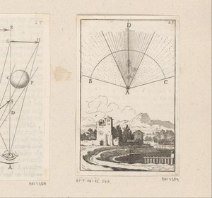 Geometrische figuur die de reikwijdte van een blik weergeeft