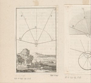 Geometrische figuur die toont dat de reikwijdte van een blik vijftig graden is