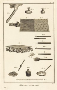 Gravure en Taille Douce: pl. II