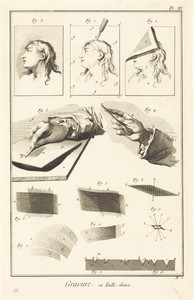 Gravure en Taille-douce: pl. III