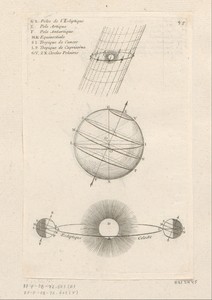 Helling van de Aarde ten opzichte van de ecliptica