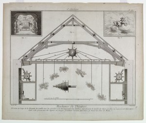 Machines de Théatres (Theatrical Machinery), pl. XV, vol. 10 from Encyclopédie, ou, arts et des métiers (Encyclopedia, or a Systematic Dictionary of the Sciences, Arts, and Crafts)