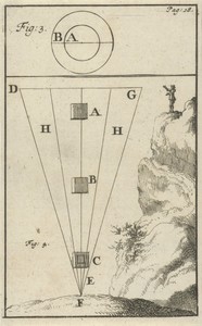 Man op een berg, fig. 3 en 4