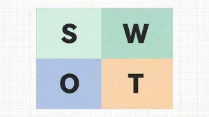Minimalist SWOT Matrix