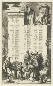 Muur met vermelding van Oud-Testamentische teksten die betrekking hebben tot Christus