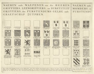 Namen en wapens in het vorstendom Gelre en het graafschap Zutphen, blad linksonder