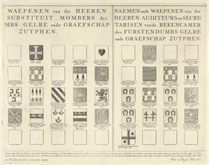 Namen en wapens in het vorstendom Gelre en het graafschap Zutphen, blad rechtsonder