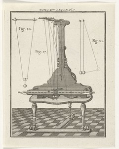 Natuurkundig instrument en modellen