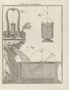 Natuurkundige instrumenten en modellen