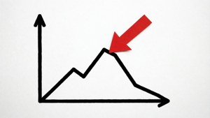 Peak Indicator
