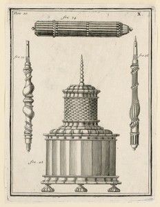 Plate 10, from Recueil d'ouvrages curieux de mathématique et de mécanique, ou description du cabinet de Monsieur Grollier de Servière
