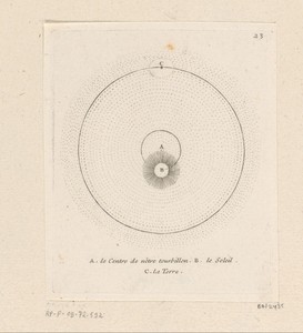 Positie van de Aarde en de Zon in verhouding tot het centrum van onze vortex