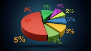 Sales Data Pie Chart