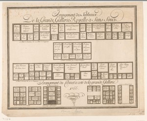 Schilderijen opstelling de koninklijke galerie van Sanssouci in 1766