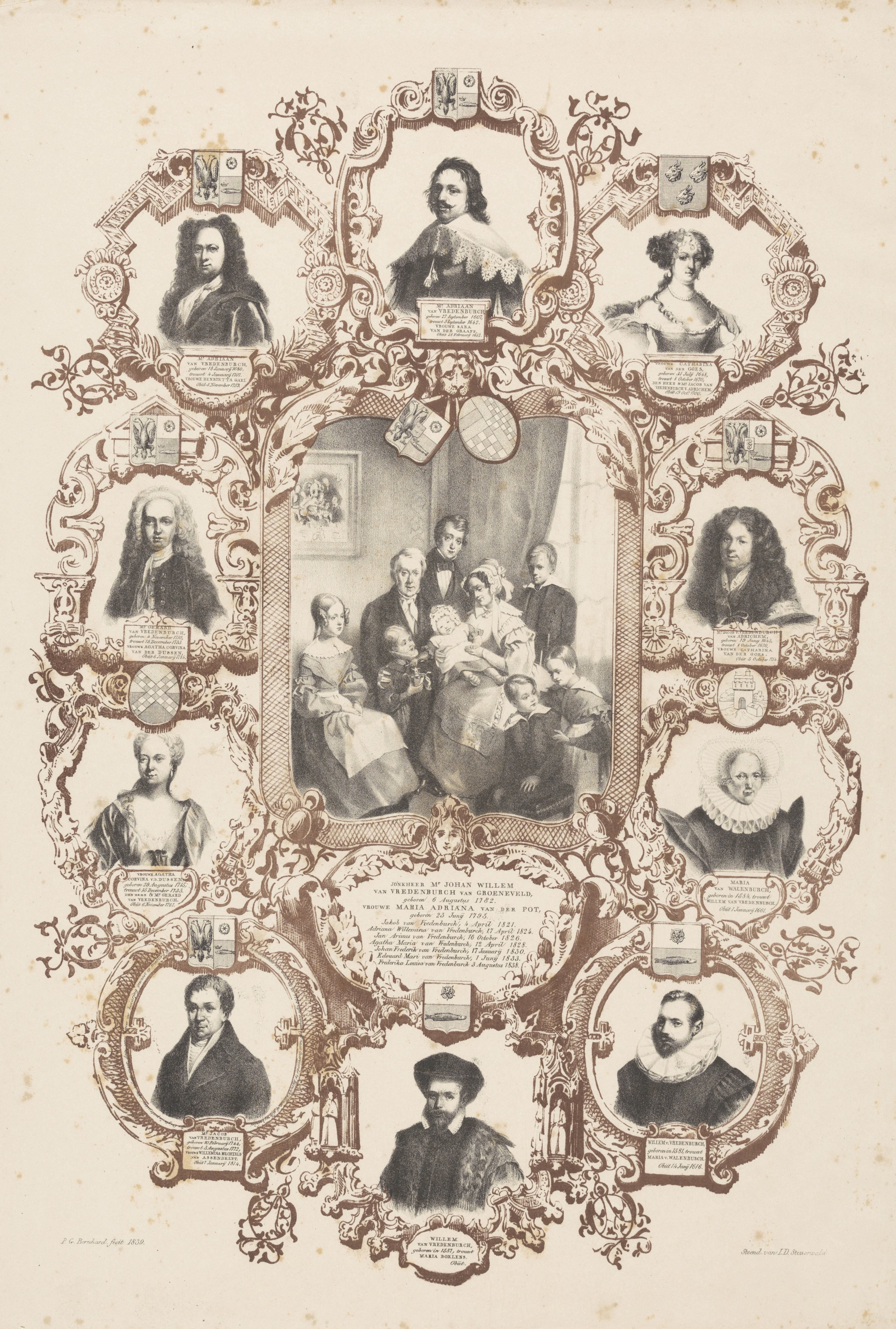 Stamboom van de familie Van Vredenburch by Pieter Gerardus Bernhard