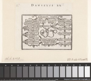 Stamboom van de Seleuciden en de Ptolemeeën