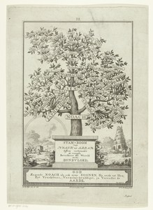 Stamboom van geslachten van Noach tot Abraham
