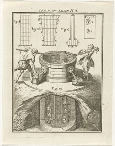 Technische weergave van een waterput