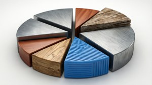 Texture Pie Chart