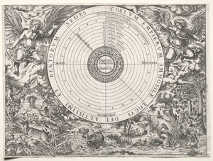The Ptolemaic System, from Chassaneus Catalogus Gloriae Mundi