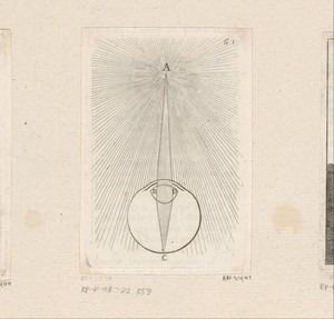 Uiteenlopen en bijeenkomen op de retina van lichtstralen