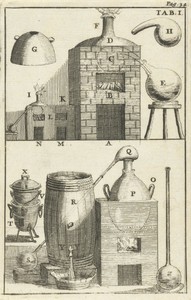 Verschillende fornuizen A-Z