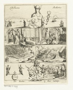 Verschillende gebeurtenissen in Europa in het jaar 1655 bekroond door Mercurius