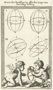 Vier figuren, gemerkt I-IV