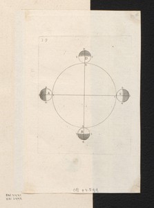 Vier posities van de Aarde op de ecliptica