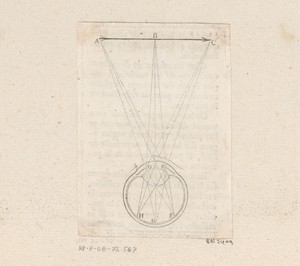 Weergave van pijl op retina